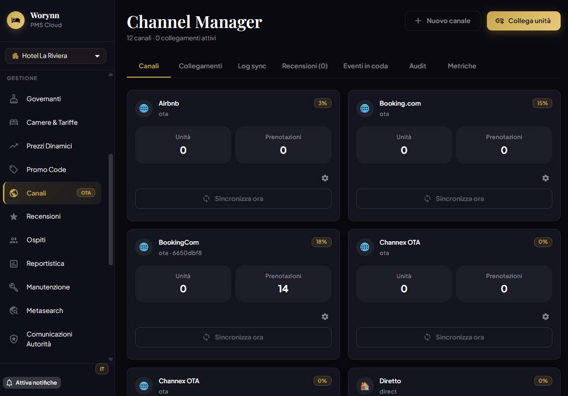 Channel Manager — canali attivi