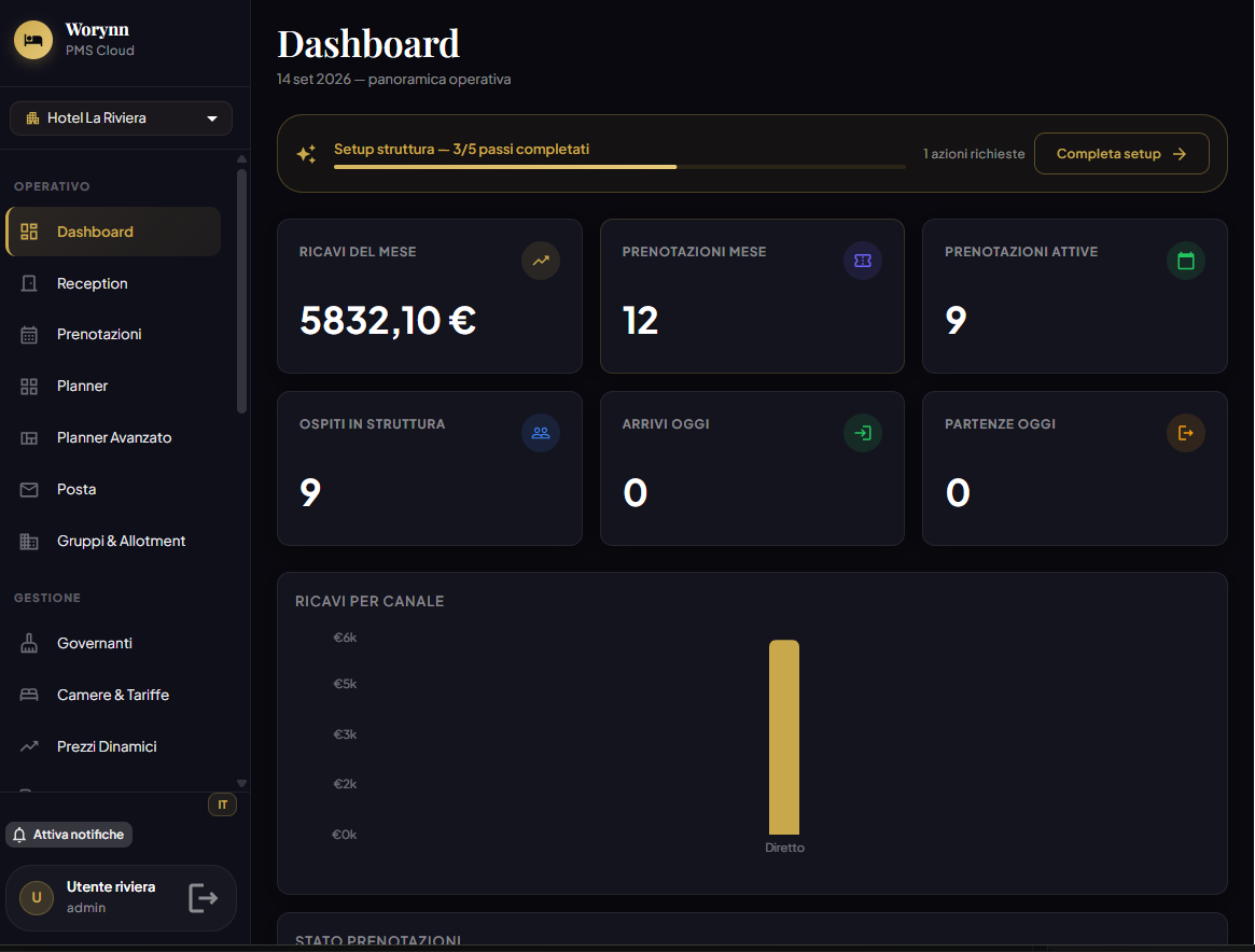 Dashboard — KPI e ricavi per canale