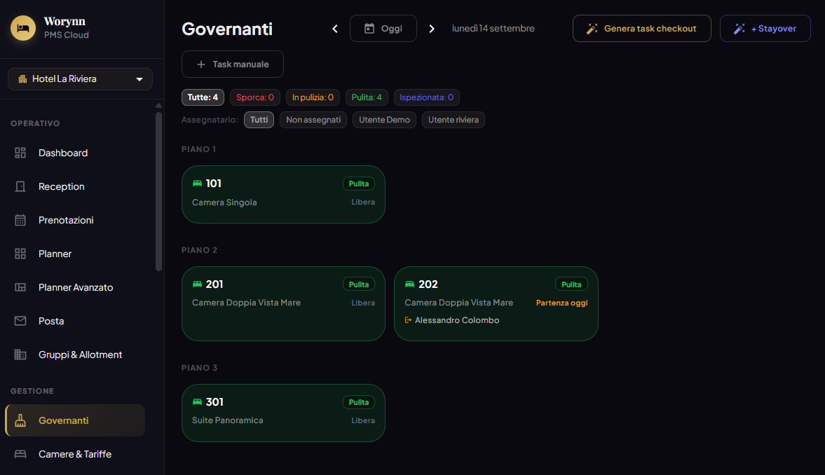 Governanti — stato camere per piano