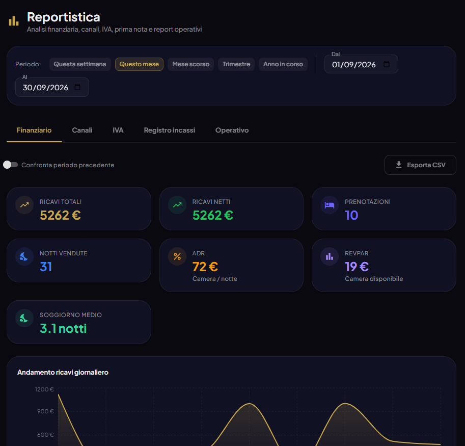 Reportistica — tab finanziario